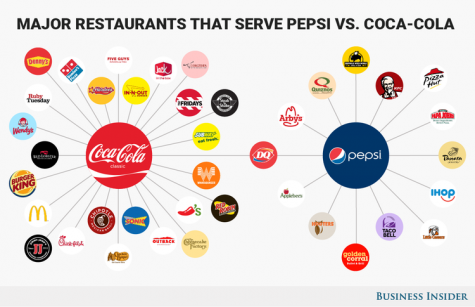 The war between Coke and Pepsi: A cultural phenomenon – The Wildcat Voice