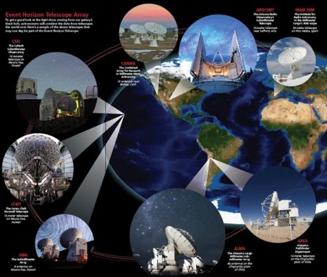 event horizon telescope cost event horizon telescope cost