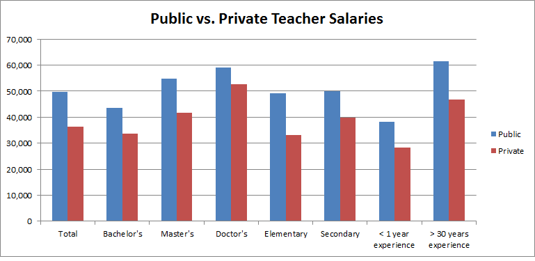 how-much-do-teachers-make-a-year-collegelearners