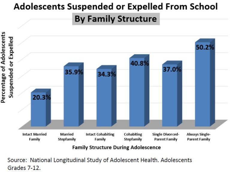 how-divorce-impacts-adolescents-the-wildcat-voice